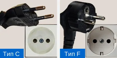 Power Outlets Around the World